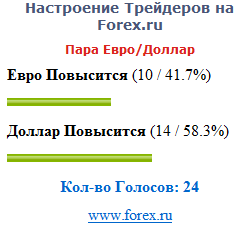 forex trader sentiment